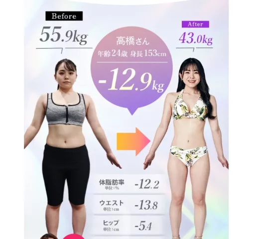 ダイエットによる変化